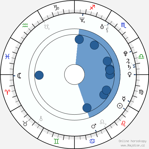 Leslie Andrews wikipedie, horoscope, astrology, instagram
