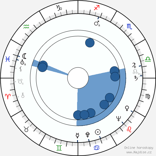 Leslie Brooks wikipedie, horoscope, astrology, instagram