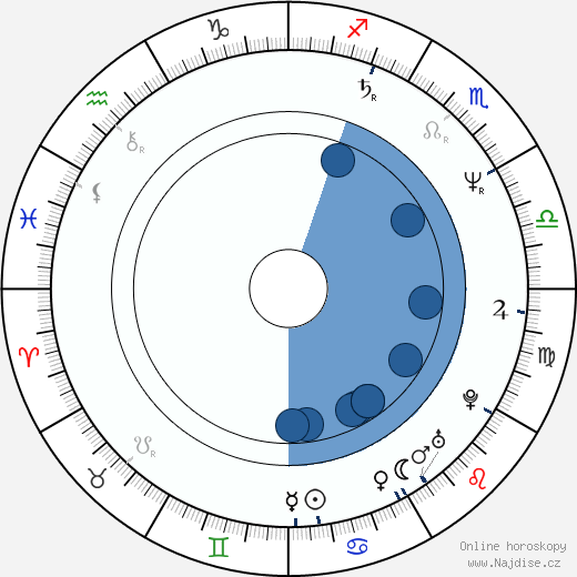 Leslie Browne wikipedie, horoscope, astrology, instagram