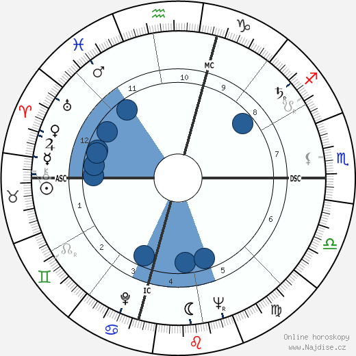 Leslie Creed wikipedie, horoscope, astrology, instagram