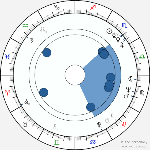 Leslie G. McGraw wikipedie, horoscope, astrology, instagram