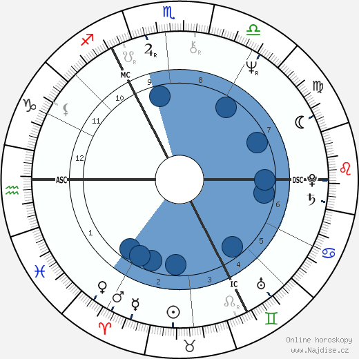 Leslie Grantham wikipedie, horoscope, astrology, instagram
