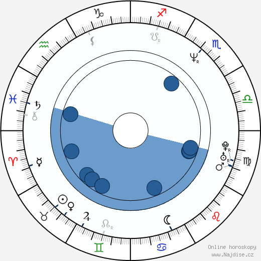 Leslie Hope wikipedie, horoscope, astrology, instagram