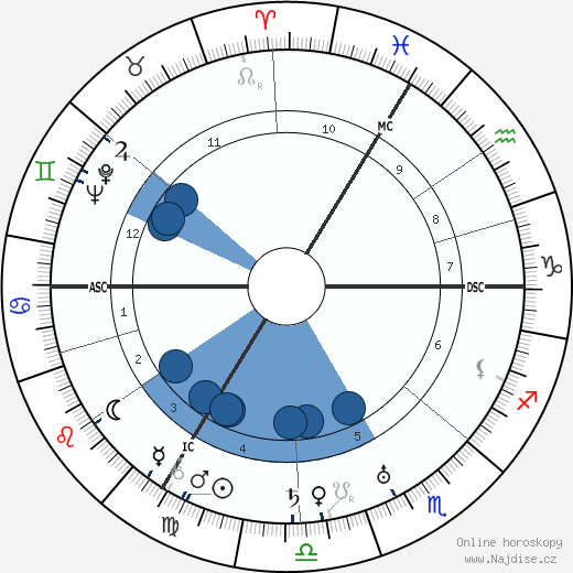 Leslie Hore-Belisha wikipedie, horoscope, astrology, instagram