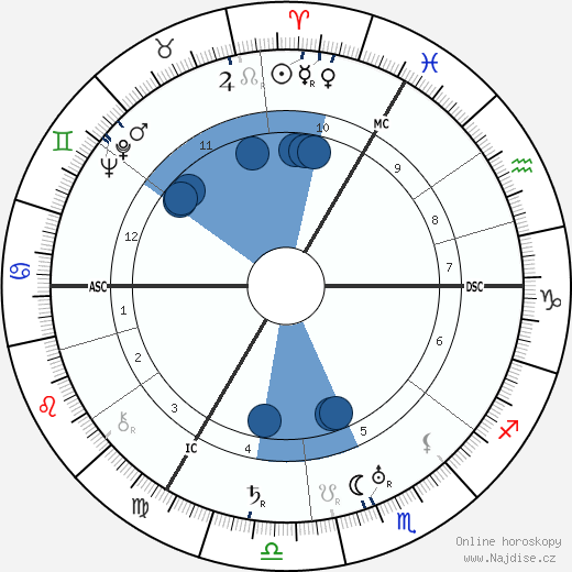 Leslie Howard wikipedie, horoscope, astrology, instagram