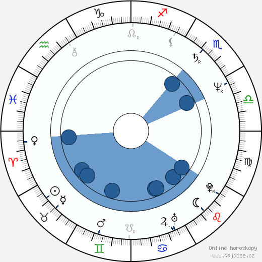 Leslie Jordan wikipedie, horoscope, astrology, instagram