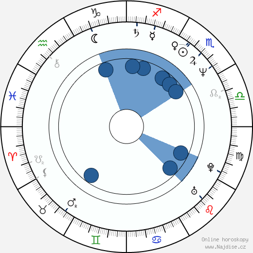 Leslie Malton wikipedie, horoscope, astrology, instagram