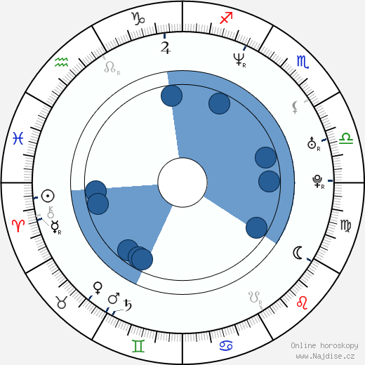 Leslie Mann wikipedie, horoscope, astrology, instagram
