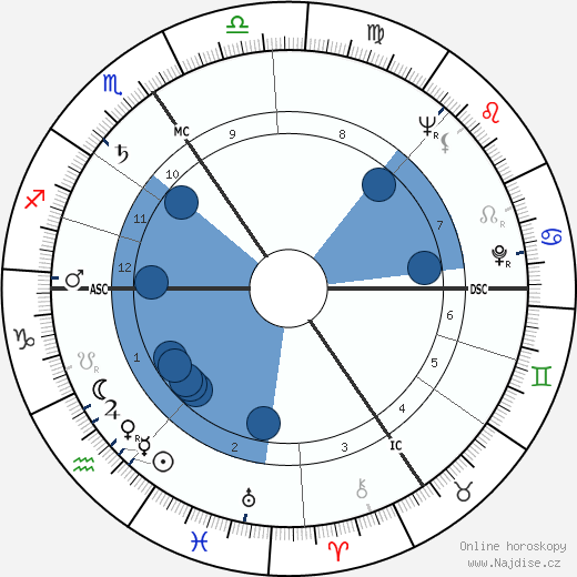 Leslie Nielsen wikipedie, horoscope, astrology, instagram