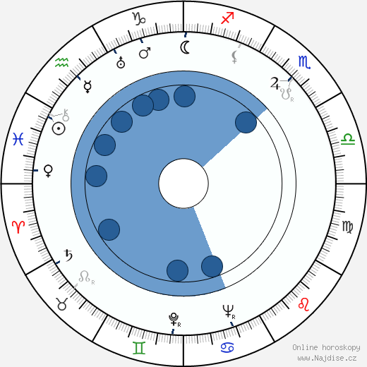 Leslie Norman wikipedie, horoscope, astrology, instagram