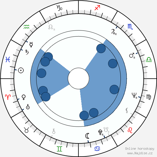 Leslie Parrish wikipedie, horoscope, astrology, instagram