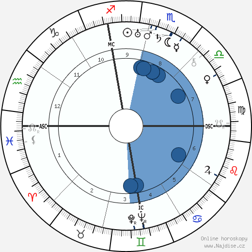 Leslie Reiser wikipedie, horoscope, astrology, instagram