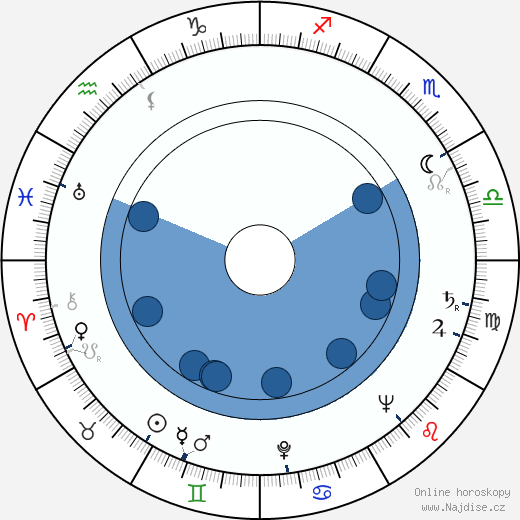 Leslie Sands wikipedie, horoscope, astrology, instagram