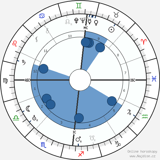 Leslie Stannard Hunter wikipedie, horoscope, astrology, instagram