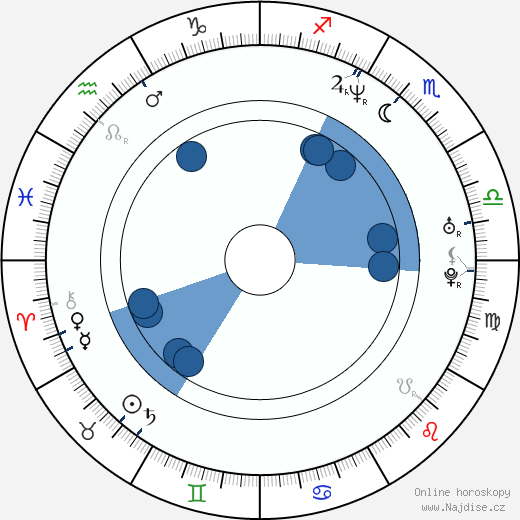 Leslie Stefanson wikipedie, horoscope, astrology, instagram