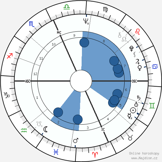 Leslie Uggams wikipedie, horoscope, astrology, instagram