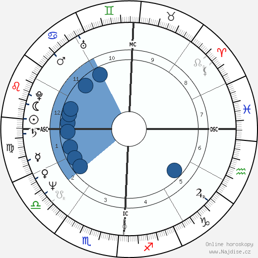 Leslie Van Houten wikipedie, horoscope, astrology, instagram