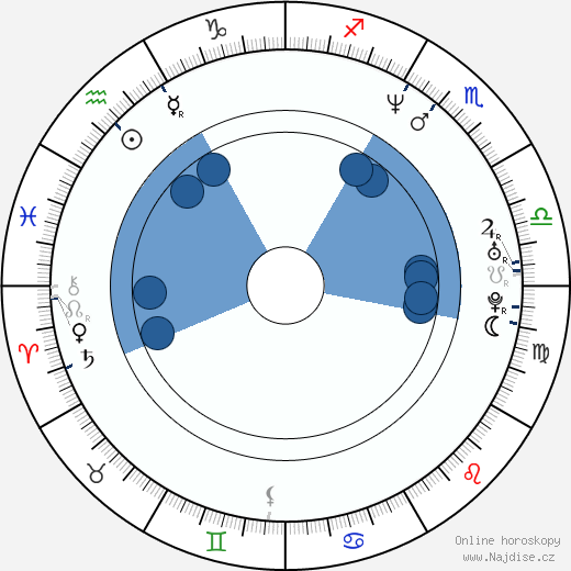 Leslie Zemeckis wikipedie, horoscope, astrology, instagram