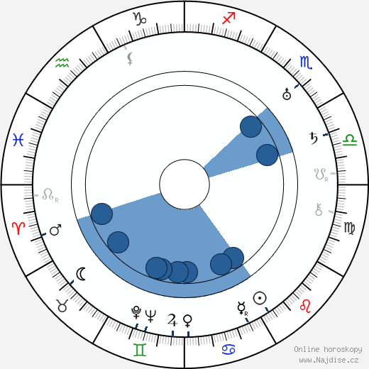 Lesser Samuels wikipedie, horoscope, astrology, instagram