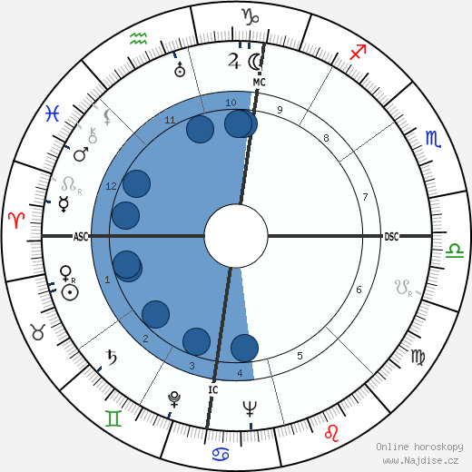 Lester Arthur Burcham wikipedie, horoscope, astrology, instagram