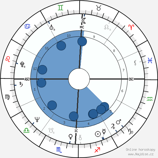 Lester Bangs wikipedie, horoscope, astrology, instagram