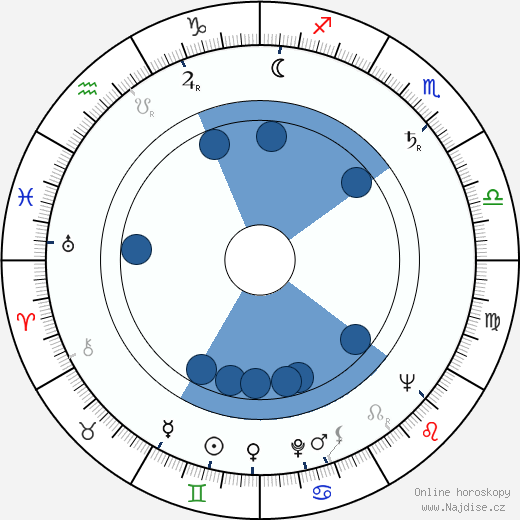 Lester Crown wikipedie, horoscope, astrology, instagram