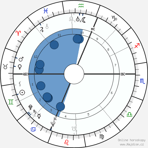 Lester Del Rey wikipedie, horoscope, astrology, instagram