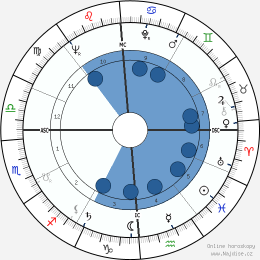 Lester Felton wikipedie, horoscope, astrology, instagram