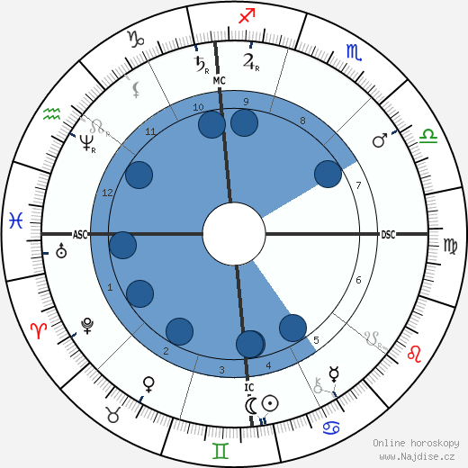 Lester Frank Ward wikipedie, horoscope, astrology, instagram