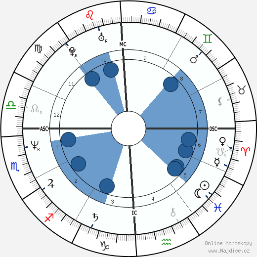 Lester Holt wikipedie, horoscope, astrology, instagram