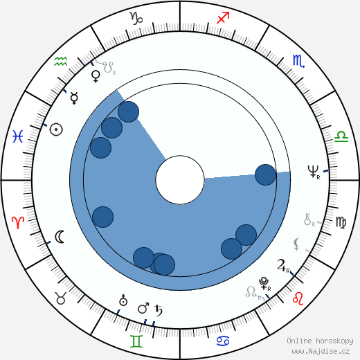 Lester M. Alberthal wikipedie, horoscope, astrology, instagram