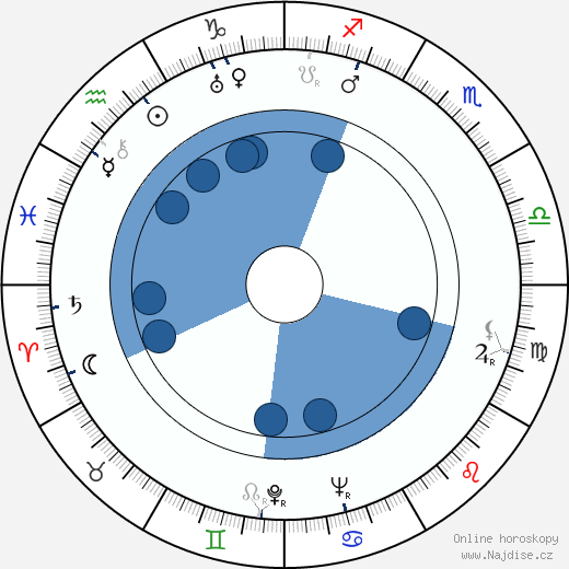 Lester Novros wikipedie, horoscope, astrology, instagram