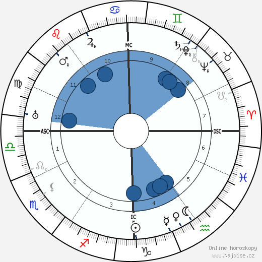 Lester Patrick wikipedie, horoscope, astrology, instagram