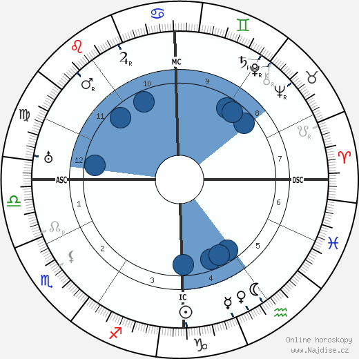 Lester Patrick wikipedie, životopis, instagram Lester Patrick wikipedie, horoscope, astrology, instagram