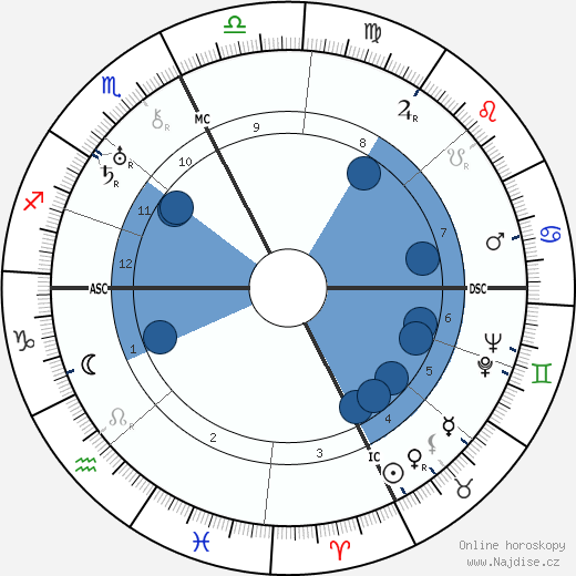 Lester Pearson wikipedie, horoscope, astrology, instagram