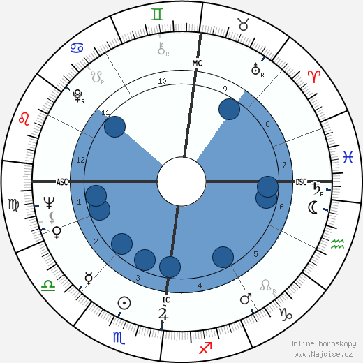 Lester Piggott wikipedie, horoscope, astrology, instagram