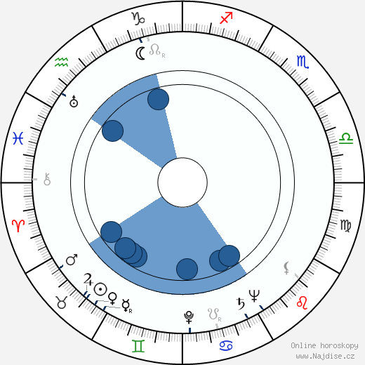 Leta Bonynge wikipedie, horoscope, astrology, instagram