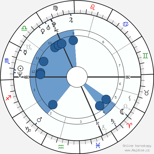 Letitia Dean wikipedie, horoscope, astrology, instagram