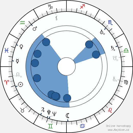 Lev Blatný wikipedie, horoscope, astrology, instagram