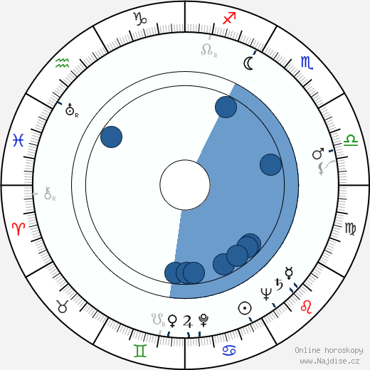 Lev Durasov wikipedie, horoscope, astrology, instagram