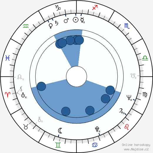 Lev Durov wikipedie, horoscope, astrology, instagram