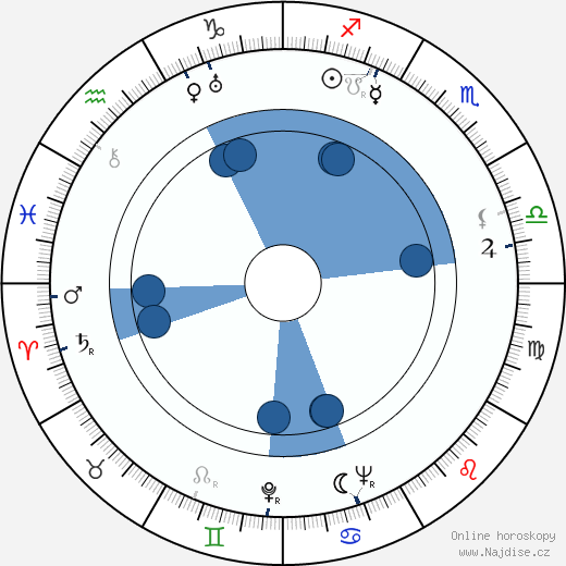 Lev Saakov wikipedie, horoscope, astrology, instagram