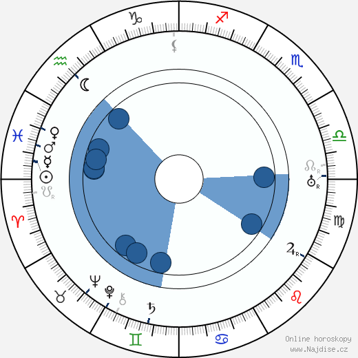 Lev Vladimirovič Rudněv wikipedie, horoscope, astrology, instagram