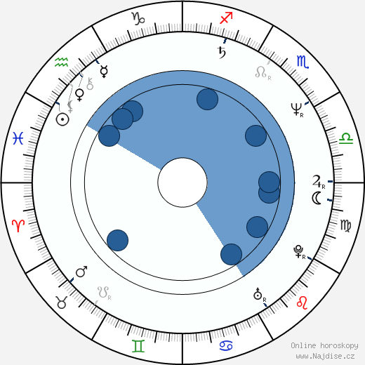 LeVar Burton wikipedie, horoscope, astrology, instagram