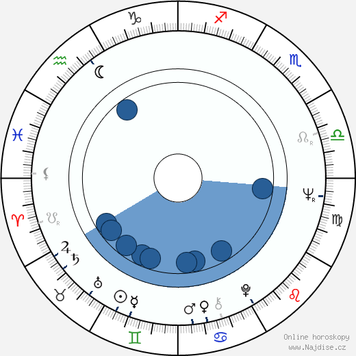 Levon Helm wikipedie, horoscope, astrology, instagram