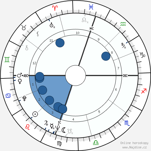 Lew Selznick wikipedie, horoscope, astrology, instagram