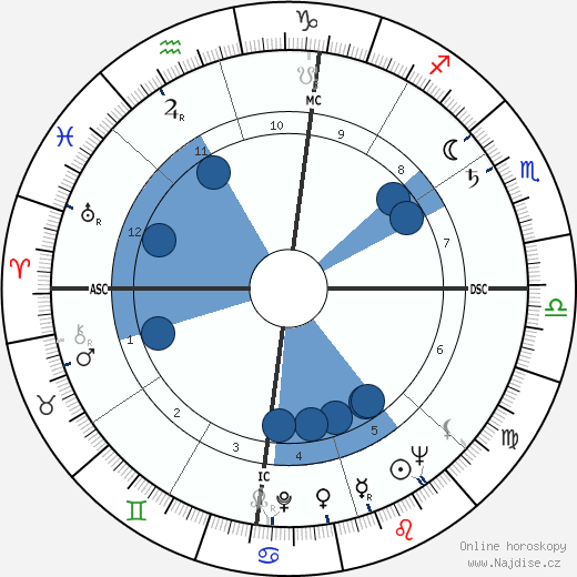 Lew Welch wikipedie, horoscope, astrology, instagram