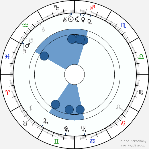 Lewis Allen wikipedie, horoscope, astrology, instagram