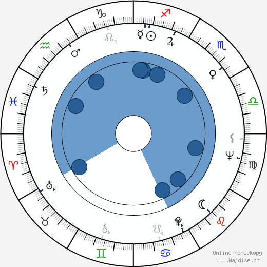 Lewis Arquette wikipedie, horoscope, astrology, instagram