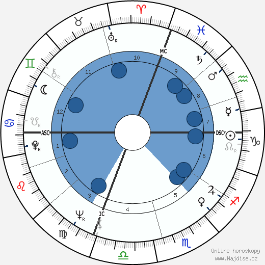 Lewis August Engman wikipedie, horoscope, astrology, instagram
